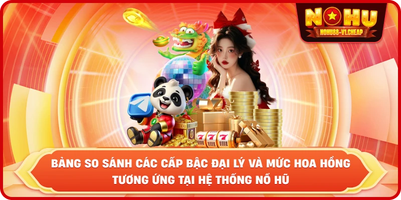 Bảng so sánh các cấp bậc đại lý và mức hoa hồng tương ứng tại hệ thống NỔ HŨ