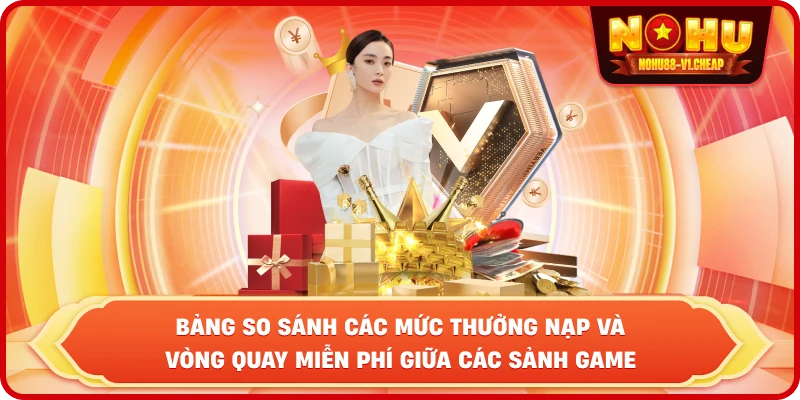 Bảng so sánh các mức thưởng nạp và vòng quay miễn phí giữa các sảnh game